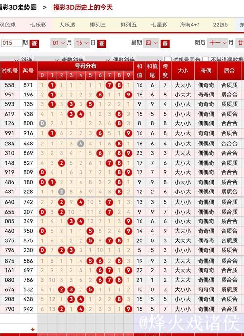 015期大鹏福彩3D预测奖号：绝杀一码参考
