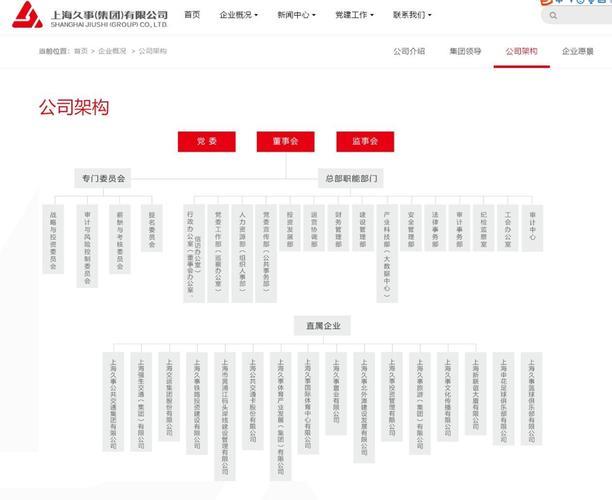连续涨停，F1等申城顶级体育资源或迎上市公司平台，但不包括申花、大鲨鱼