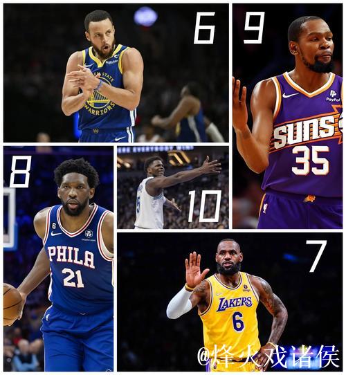 NBA官方MVP榜：约基奇继续领跑 文班亚马杀进前5