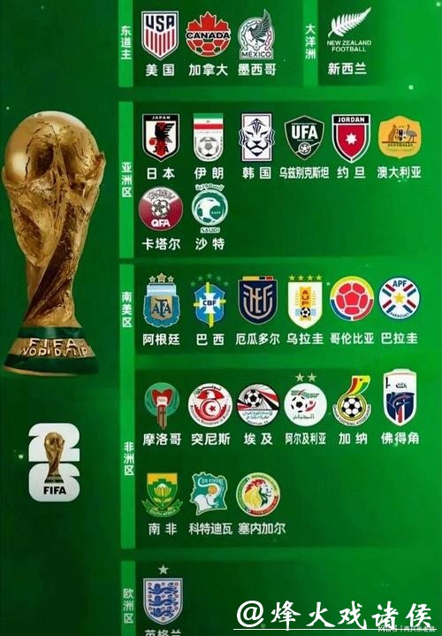 2026世界杯参赛球队实力全面评估