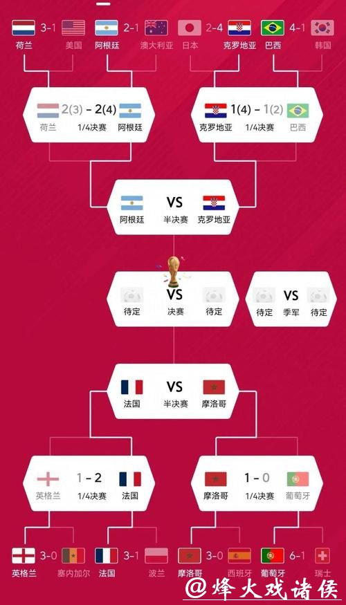 深度解析世界杯球队实力