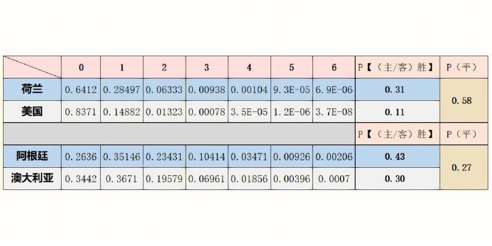 世界杯比赛预测精准参考数据分析与指南 世界杯比赛预测精准参考数据分析与指南