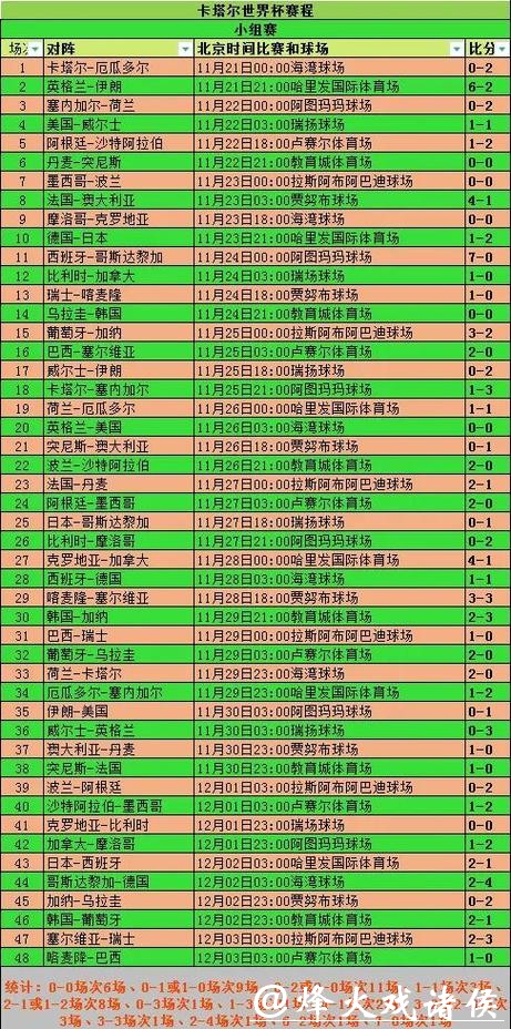 历届世界杯比赛结果详细统计