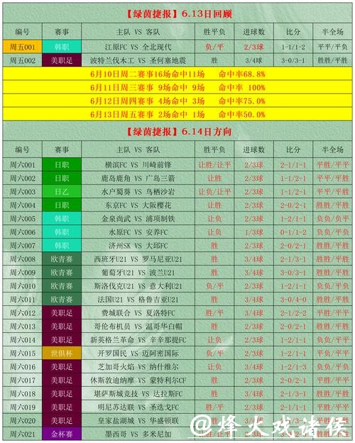 2026世界杯盘口分析与投注策略解析