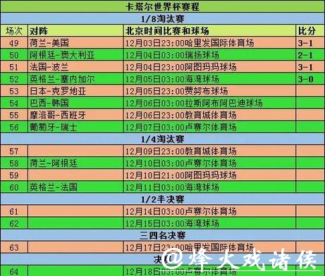 详细统计世界杯球队战绩分析