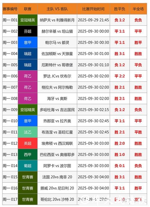 世界杯下注金额分析