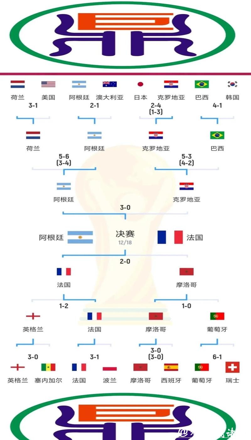 世界杯投注数据分析与趋势揭示