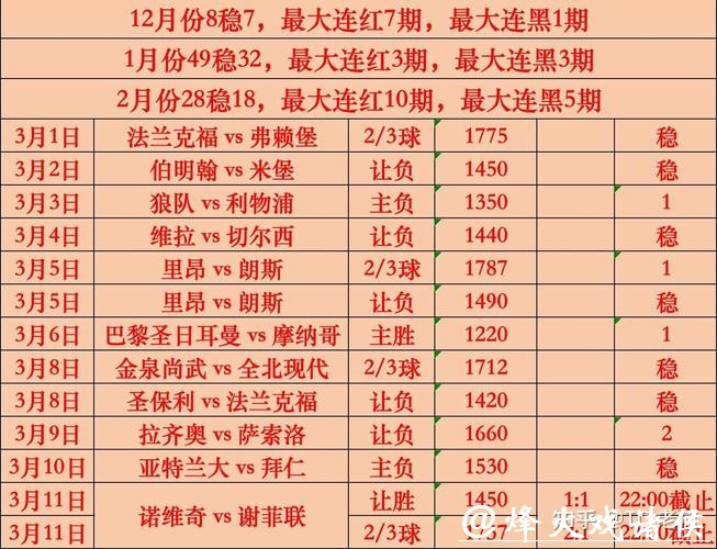 全面解读世界杯赛事分析